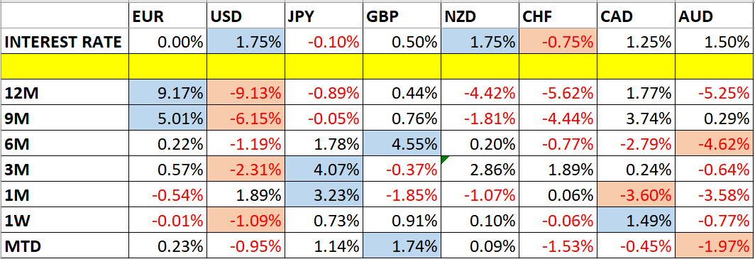 Interest Rate Interest Rate